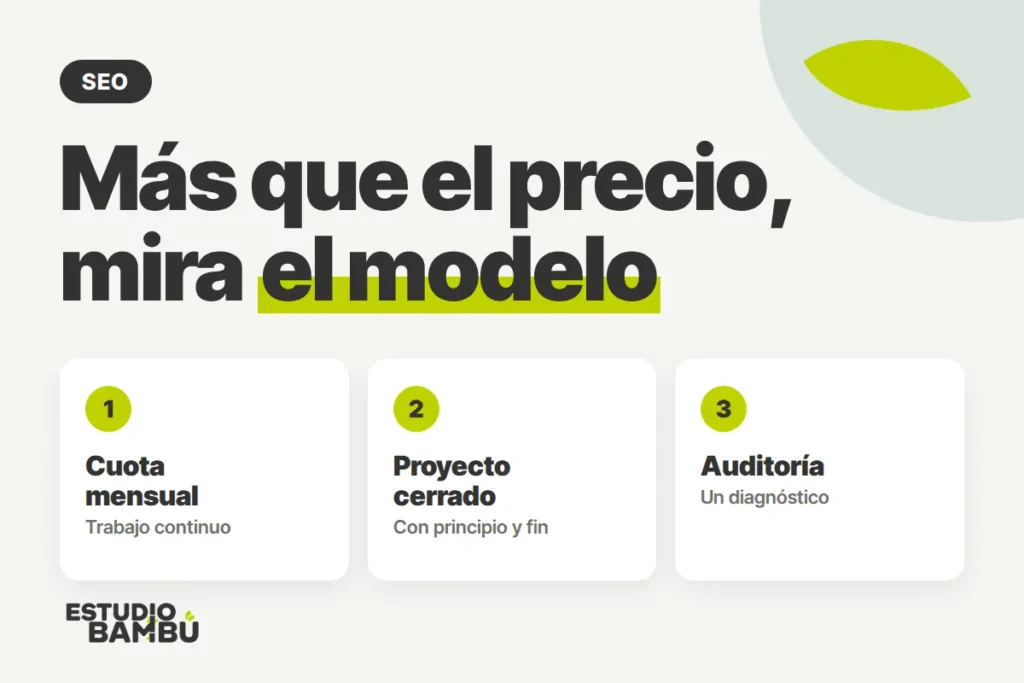 Cuánto cuesta el SEO: más que el precio, mira el modelo de trabajo