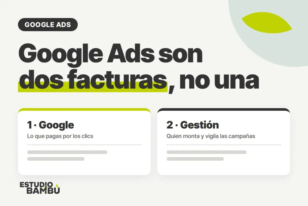 Cuánto cuesta Google Ads: dos facturas, la de Google y la de la gestión