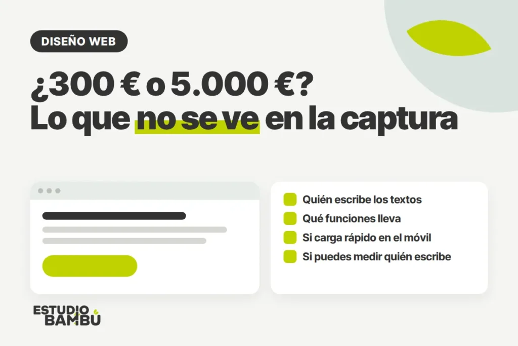 Cuánto cuesta una página web: lo que no se ve en un presupuesto de 300 € o de 5.000 €