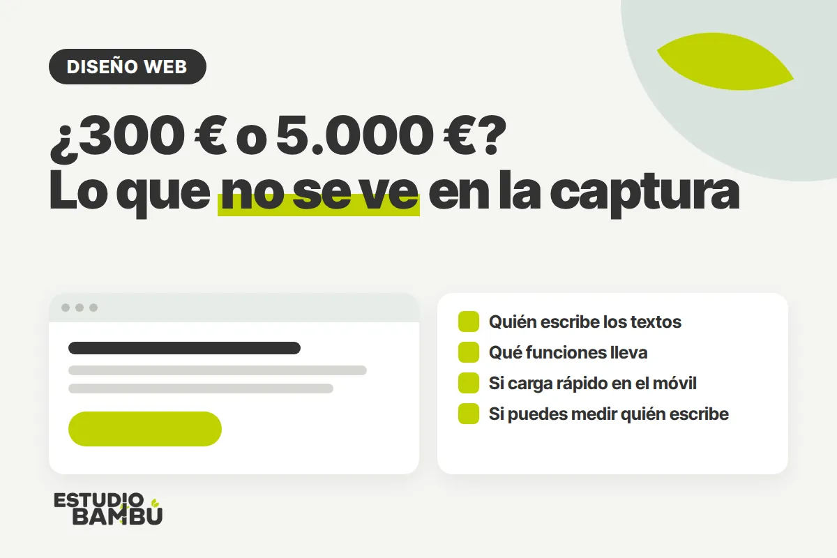 Cuánto cuesta una página web: lo que no se ve en un presupuesto de 300 € o de 5.000 €