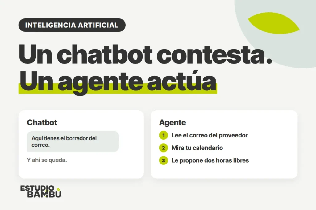 Qué es un agente de IA: un chatbot contesta, un agente actúa