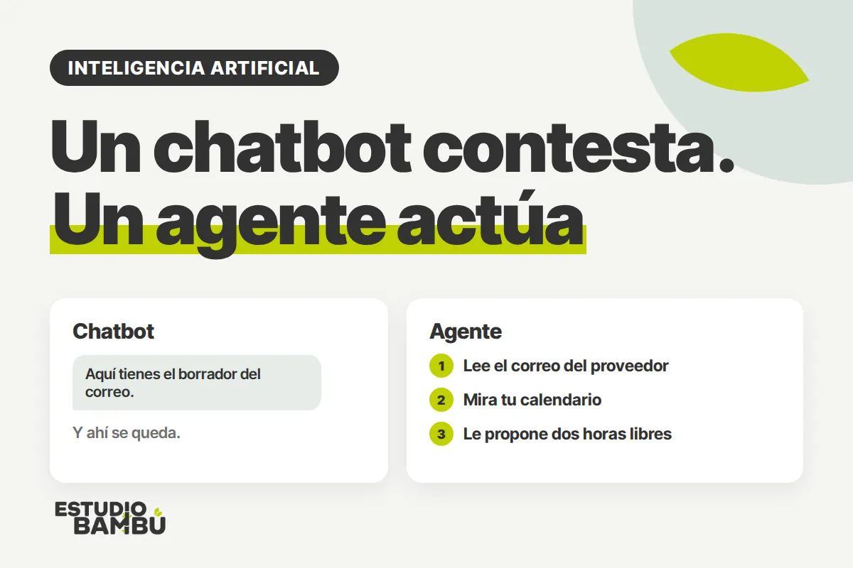 Qué es un agente de IA: un chatbot contesta, un agente actúa