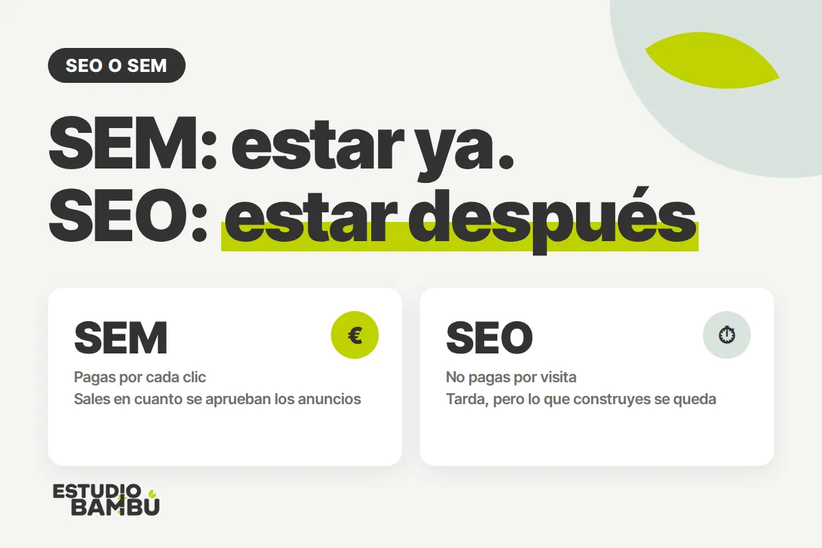 SEO o SEM: con SEM estás ya, con SEO estás después